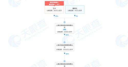 美團(tuán)3億元成立信息咨詢公司，強(qiáng)化企業(yè)管理咨詢布局
