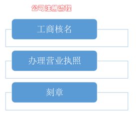 正規(guī)張家港注冊(cè)公司優(yōu)選企業(yè)——專業(yè)企業(yè)管理咨詢指南